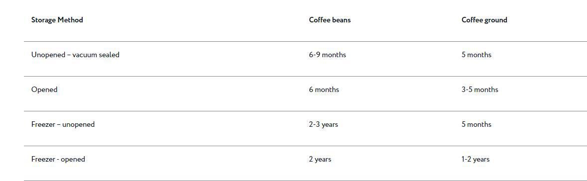 How long will roasted coffee beans last in a vacuum sealed bag Spout Pouch,Fruit Bag Packaging Manufacturer-HaoXiang Trade How long will roasted coffee beans last in a vacuum sealed bag